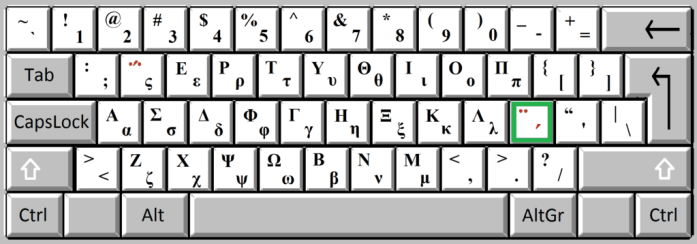 Таким образом, греческая клавиатура выглядит так: